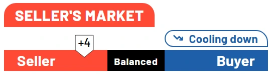 The SimpleMarket Read for Central Virginia: a seller’s market, cooling down, shown on a gauge from seller to buyer.